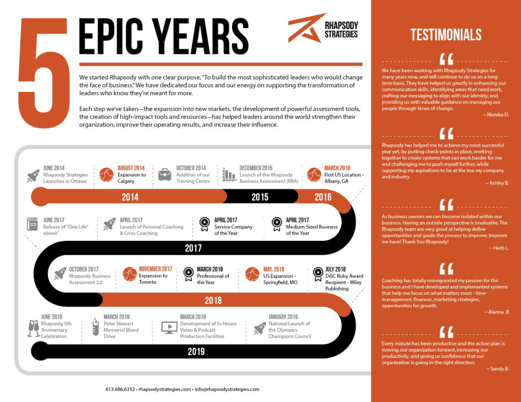 5 Epic Years, Rhapsody Strategies, Business Coach, Business Coaching